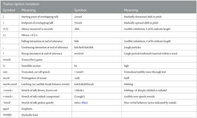 Strategic use of observer-perspective questions in couples therapy